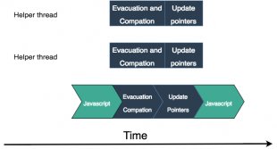 Node.js garbage collector parallel from JavaScript Garbage Collection